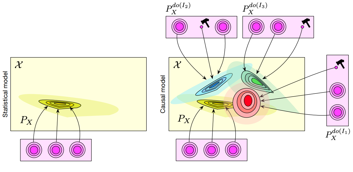 1_statistic vs causal model
